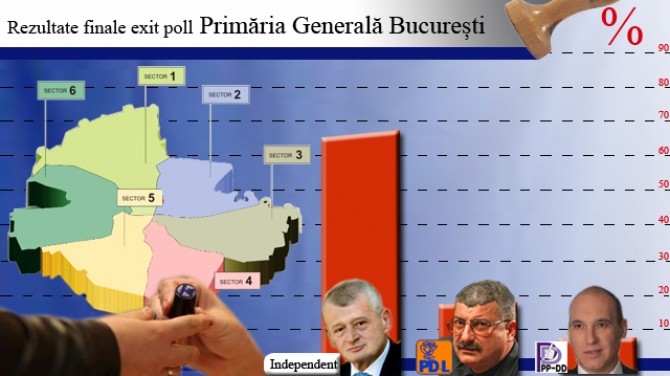 vot_Bucuresti