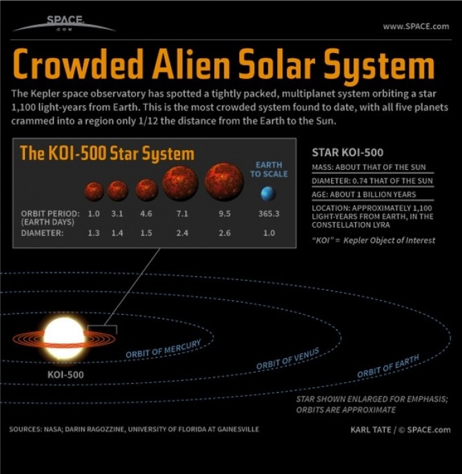 TINY-SOLAR-SYSTEM-KOI-500