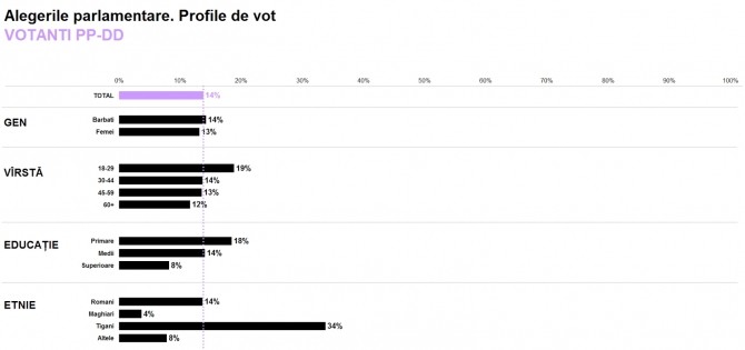 Profile vot Exit Poll - 5 - PPDD a