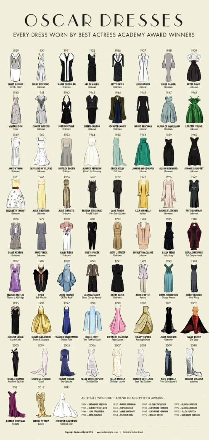 oscar-dresses--every-dress-worn-by-best-actress-academy-award-winners_530b85eabcab5_w540