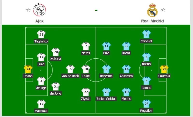 Ajax - Real Madrid, Liga Campionilor