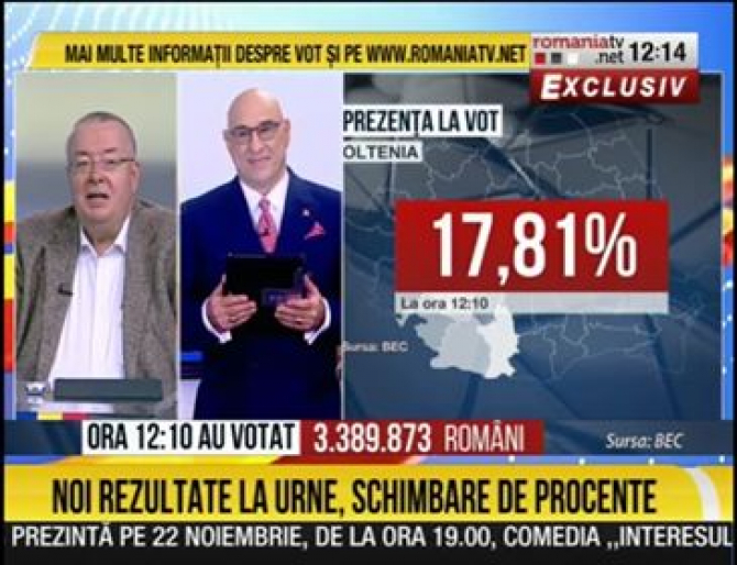 Peste 3 Milioane De Romani Au Votat Deja Bogdan Chirieac