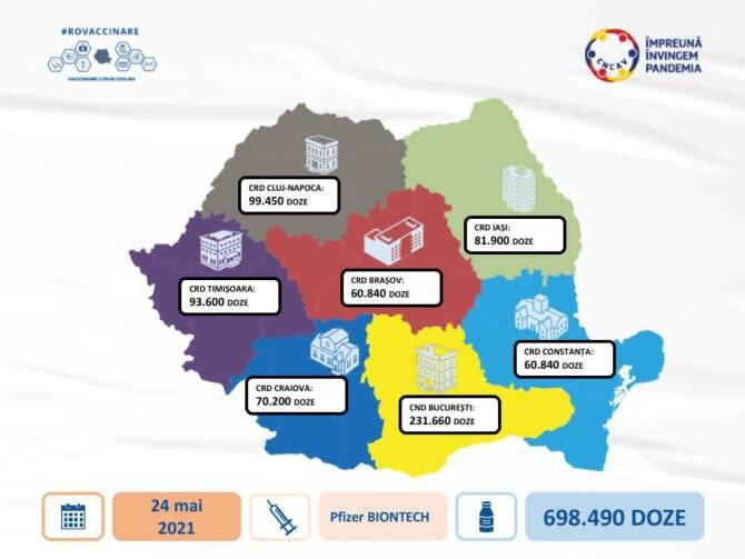 Aproape 700.000 de doze de vaccin Pfizer sosesc în România luni, 24 mai 2021